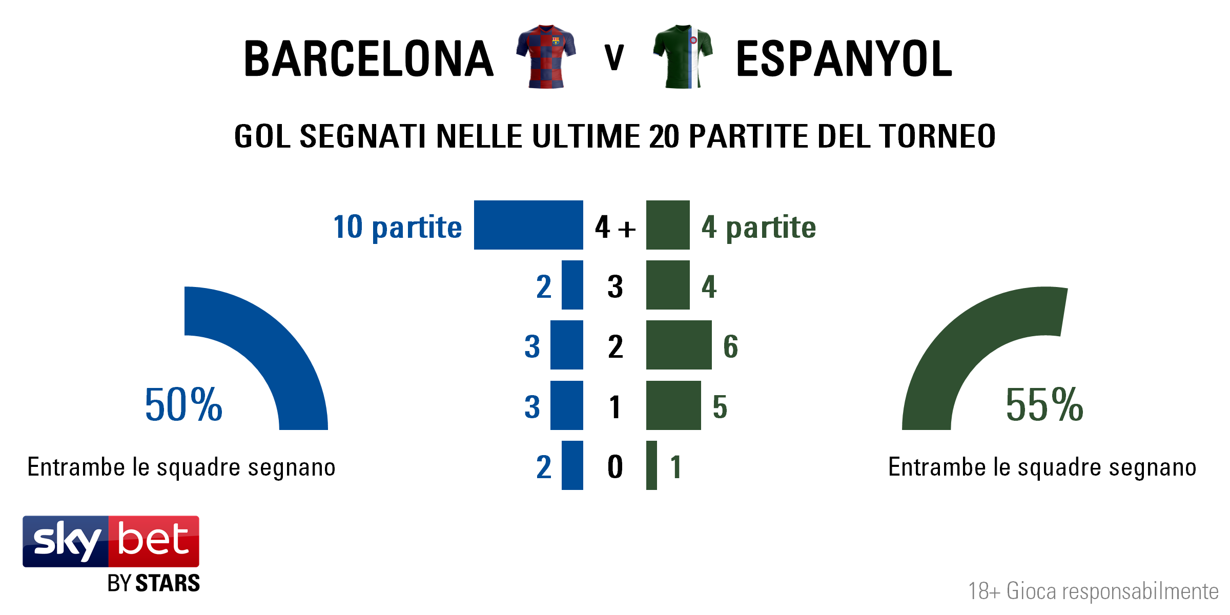 Barcelona v Espanyol - Totals IT